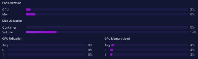 TheBloke/Vicuna-33B-GGML with n-gpu-layers=128 system usage at idle