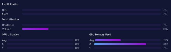 TheBloke/Vicuna-33B-1-3-SuperHOT-8K-fp16 system usage at idle