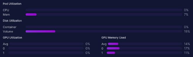 TheBloke/Vicuna-33B-1-3-SuperHOT-8K-GGML with n-gpu-layers=128 system usage at idle