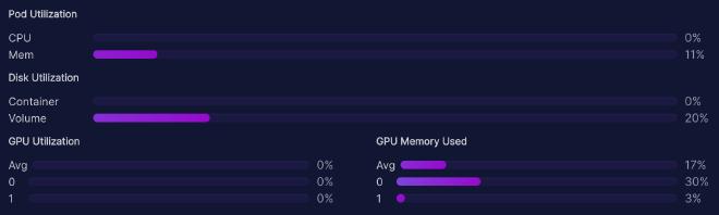 Yhyu13/vicuna-33b-v1.3-gptq-4bit system usage at idle