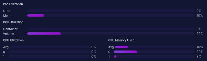 TheBloke/vicuna-33B-GPTQ system usage at idle